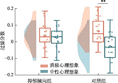 硕士研究生许恒